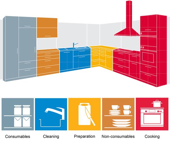 Modular Kitchen Design